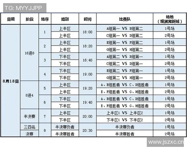 广州篮球队在邀请赛中的灵活性表现分析与点评 广州篮球队在邀请赛中的灵活性表现分析与点评