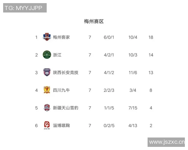 西安羽毛球队强势领跑锦标赛积分榜以83分稳居第一