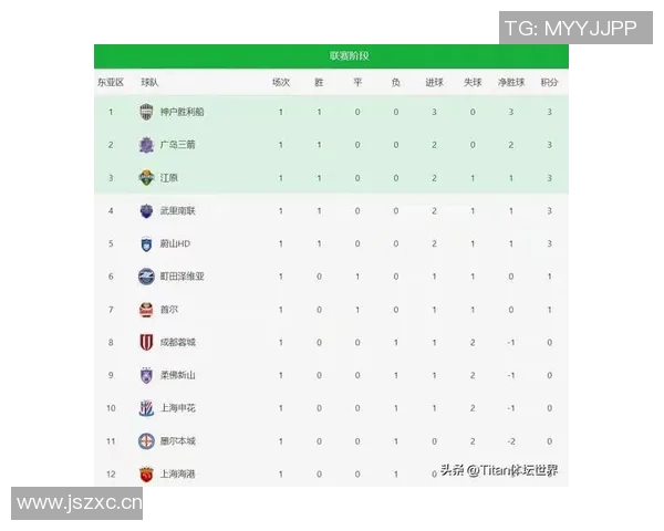 上海足球队技术实力强劲荣登全国足球技术排行榜第五位 上海足球队技术实力强劲荣登全国足球技术排行榜第五位